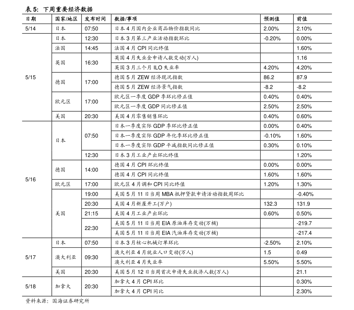 石油涨价浪潮下的连锁反应 从成品油批发到保险重疾险的另类抗通胀逻辑