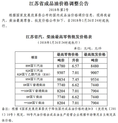 江苏省成品油价格调整公告与成品油批发市场动态分析