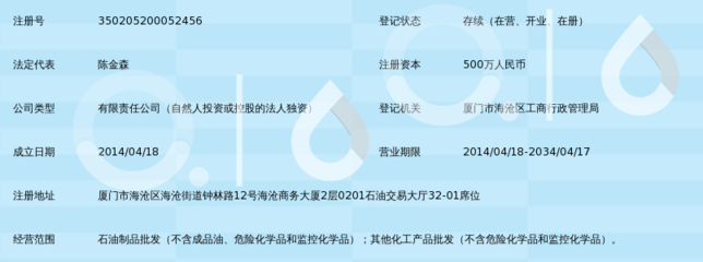 瑞燃（厦门）石化 深耕成品油批发，构筑区域能源供应链新格局
